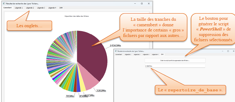 Interface PyQt avec camembert